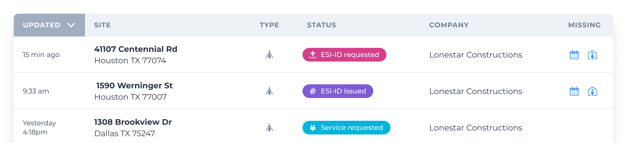 Dashboard showing list of meters.